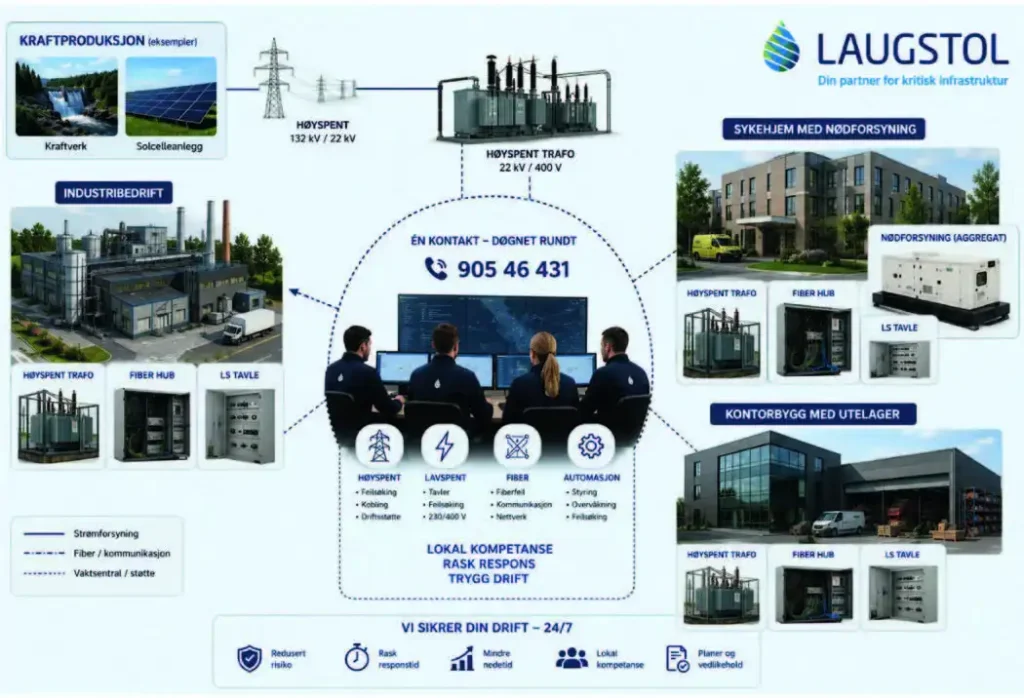 Laugstol